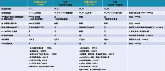 天逸beyond推荐吗,天逸beyond纵擎版