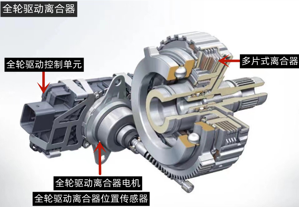 a4lquattro适时四驱结构,奥迪四驱quattroa4l