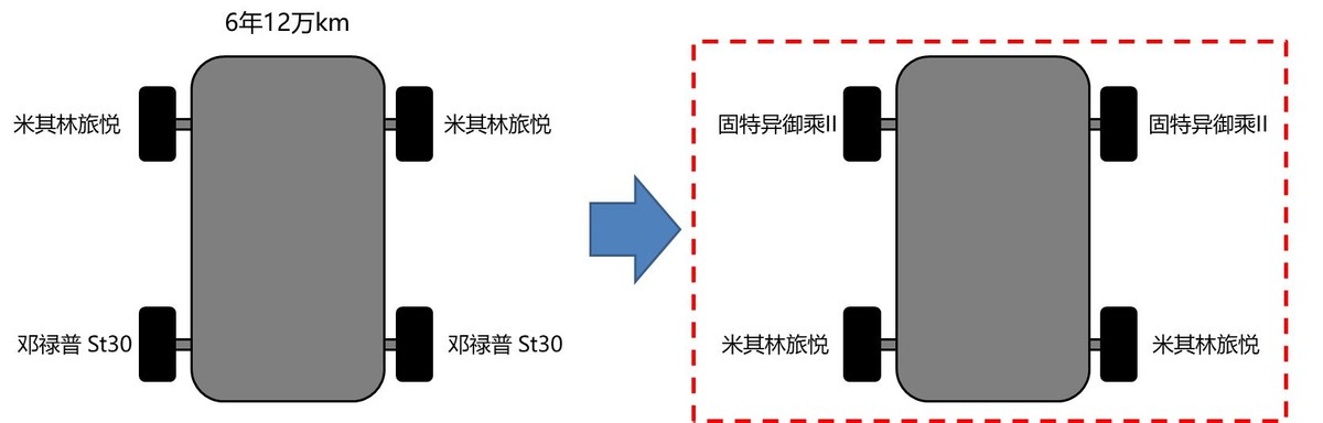 最新品牌汽车轮胎选择技巧图解,汽车轮胎如何选择