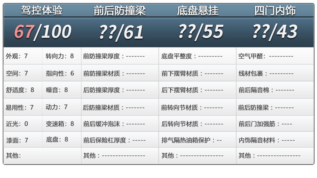 传祺m8驾驶体验感超好,传祺m8开起来的实际感受