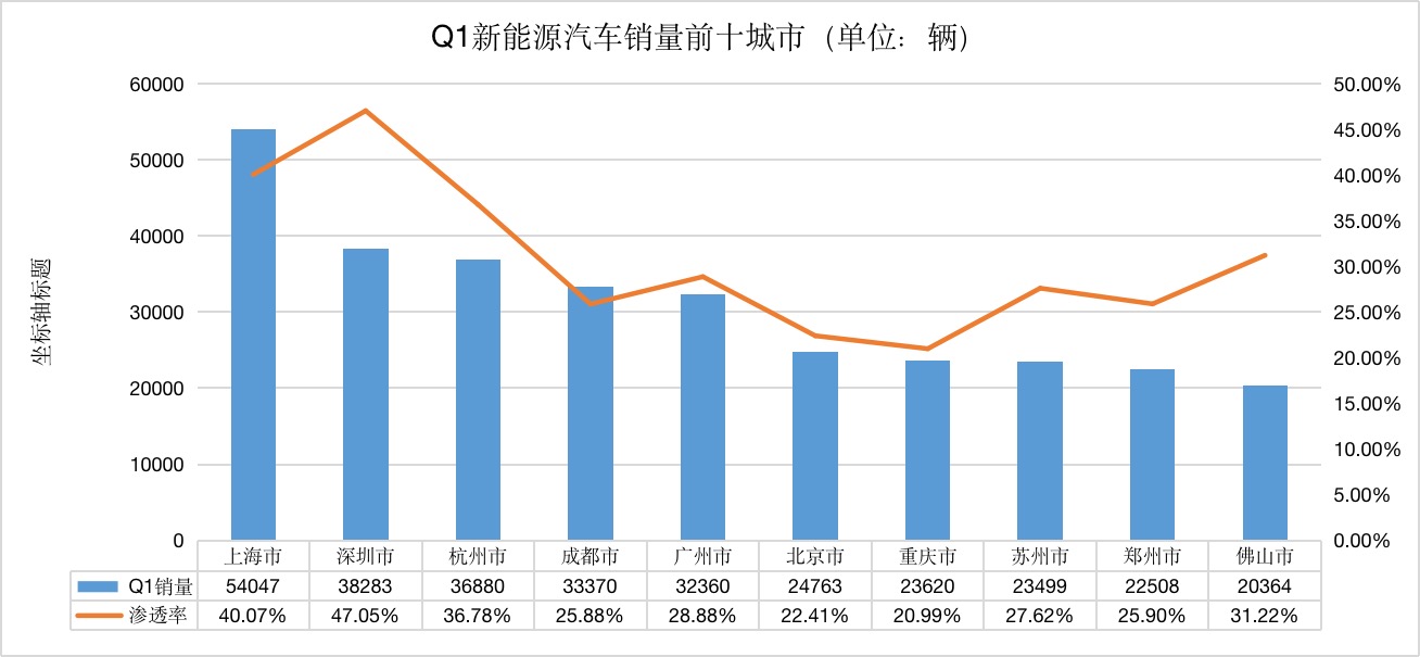 2022年比亚迪新能源车销量排名,比亚迪2022新能源车销量排名