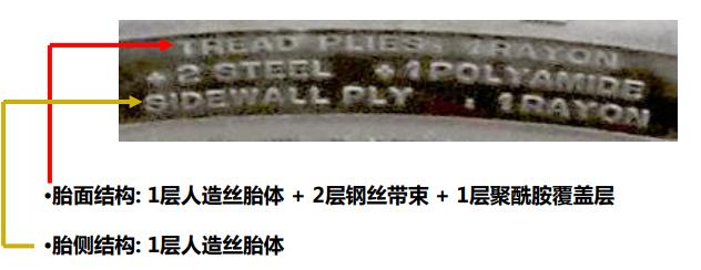 轮胎上的标志怎么辨认,轮胎的时间标识怎样看