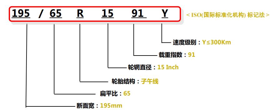 轮胎上的标志怎么辨认,轮胎的时间标识怎样看