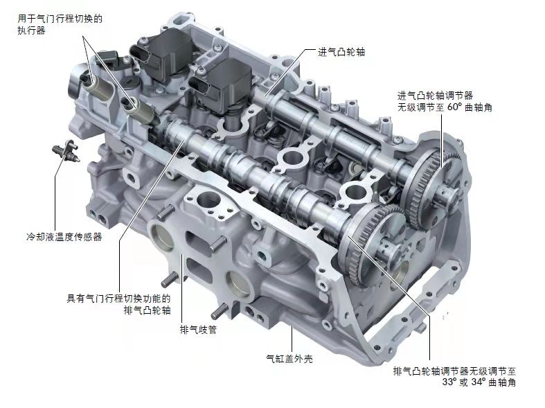 迈腾最新款ea888发动机,迈腾ea888都有哪些先进技术