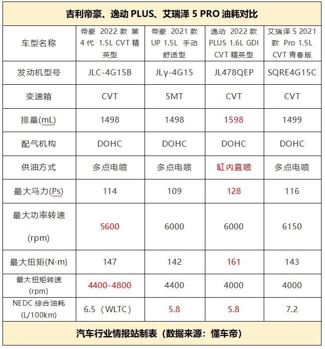 吉利帝豪cvt变速箱模拟挡位,吉利帝豪cvt变速箱是哪款