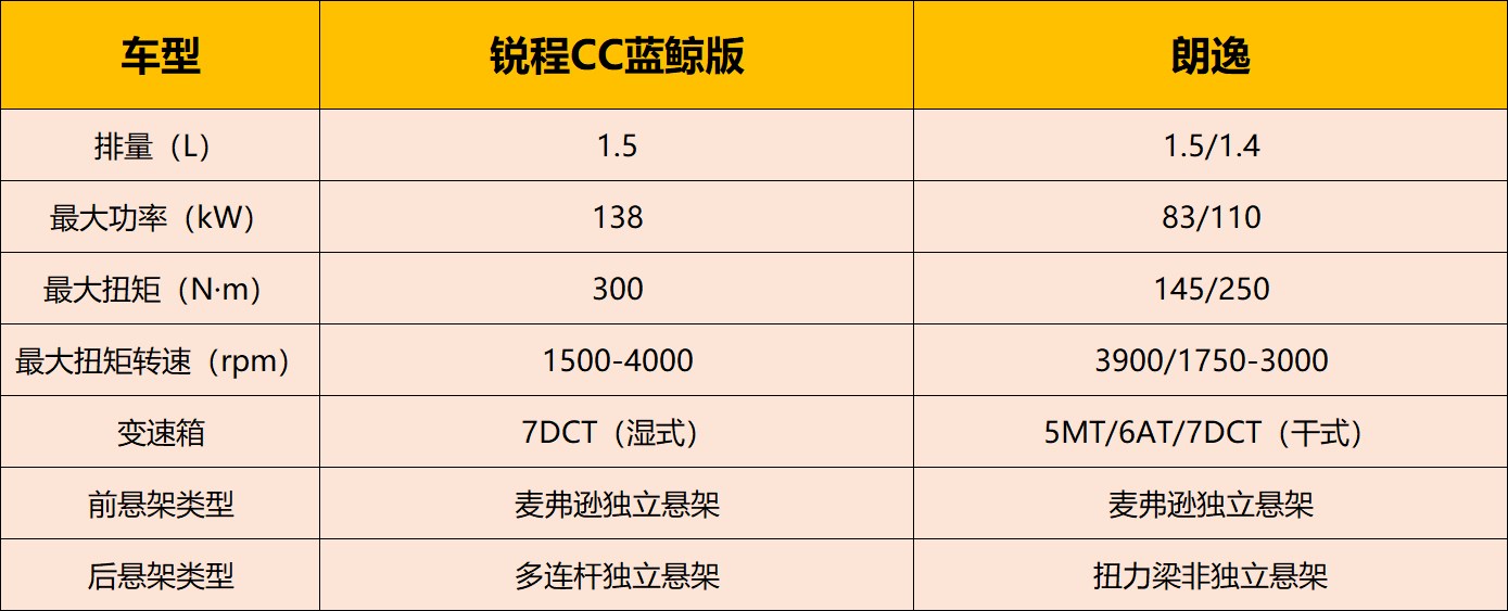 自主品牌汽车比韩系车好吗,自主品牌对战韩系车