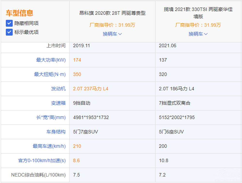 大众揽境与别克昂科旗怎么选,别克昂科旗与大众揽境该怎么选