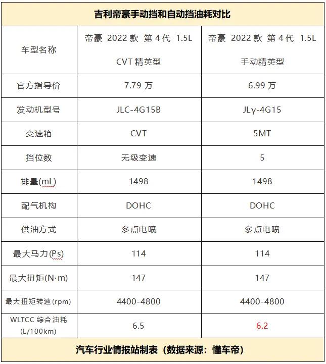 吉利帝豪cvt变速箱模拟挡位,吉利帝豪cvt变速箱是哪款