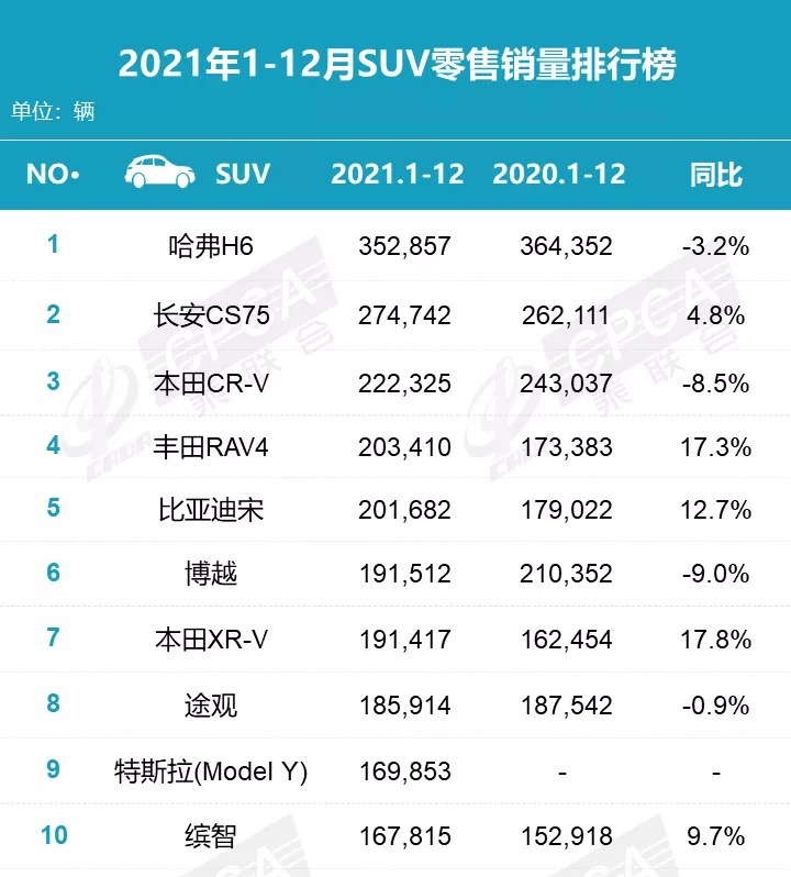 2020h6销量排行榜,2023年哈弗h6销量排行榜