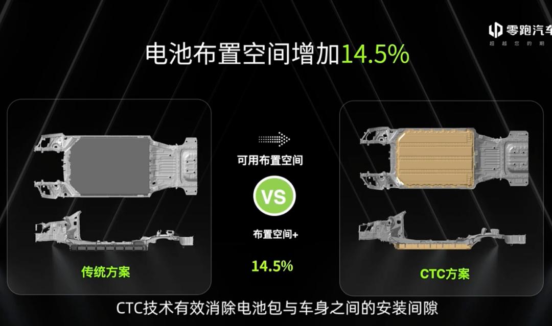 ctc技术的车,新能源车ctc技术