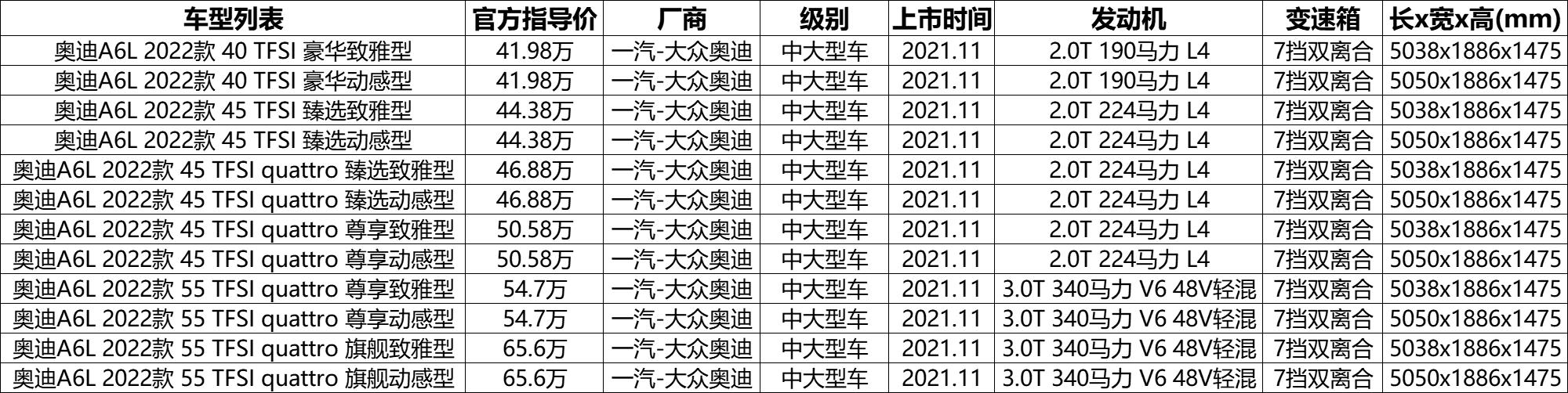22款奥迪a6l中配版,22款奥迪a6l配置