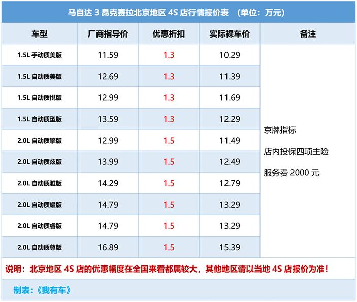 阿特兹2.5和昂克赛拉2.0哪款操控好,马自达3昂克赛拉操控真的好吗
