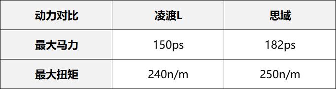 马自达昂克赛拉大众凌渡本田思域,大众凌渡l和思域哪个更耐用