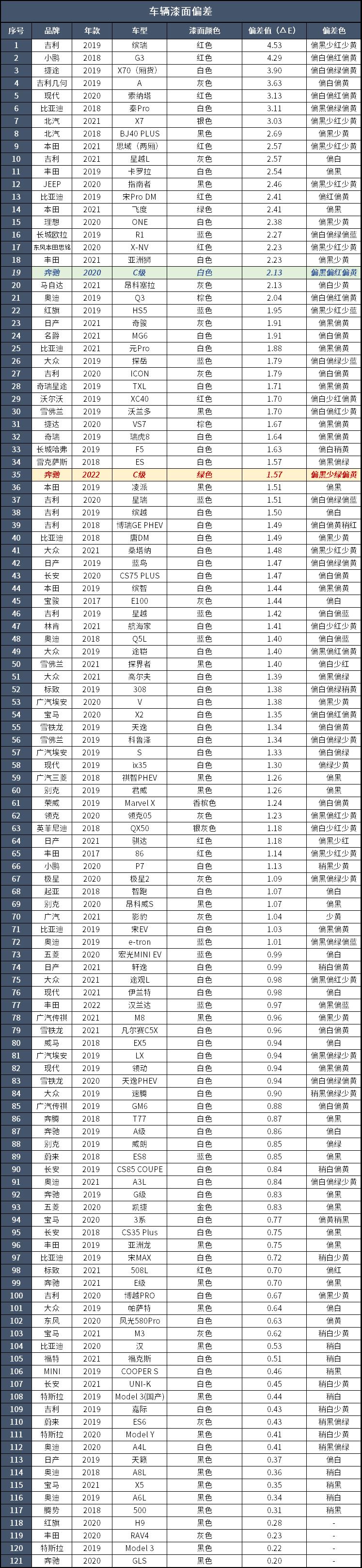 奔驰c级车有哪些可选的安全配置,这才是真正的奔驰c级你了解多少