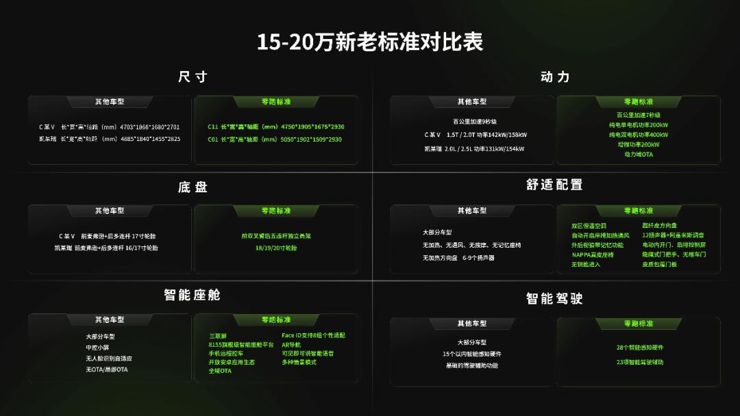 零跑入门车型推荐最新,全新零跑汽车