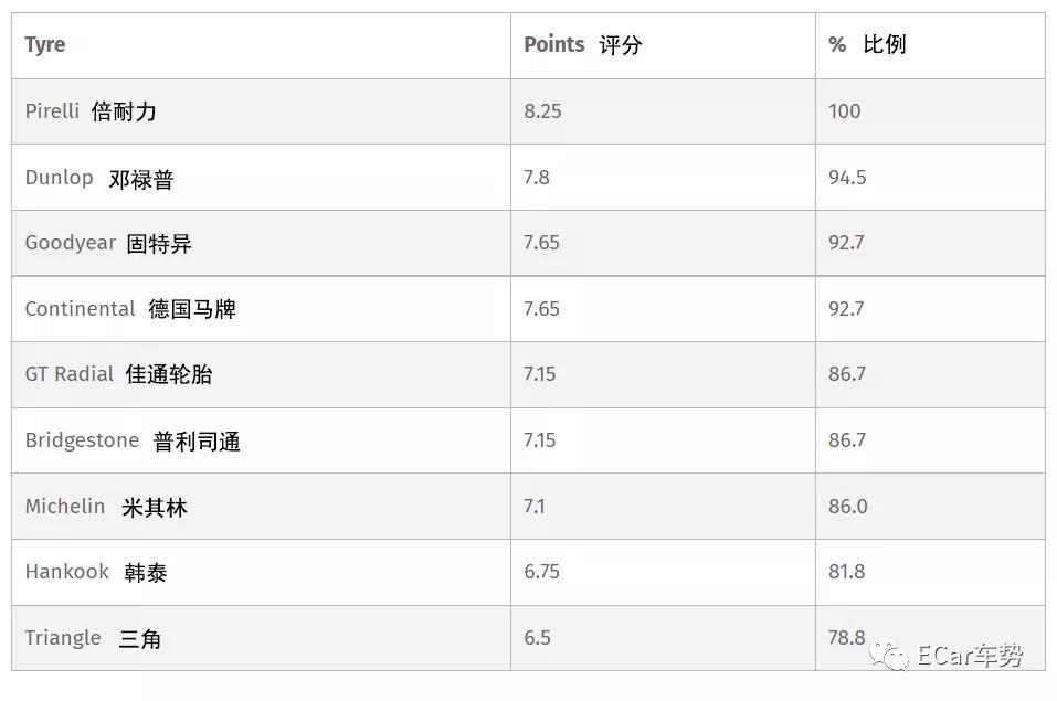 濂ヨ开s3杞儙鎺ㄨ崘,濂ヨ开s3杞儙