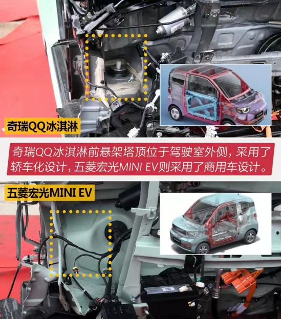 奇瑞qq冰淇淋vs宏光mini参数,奇瑞qq冰淇淋vs宏光miniev