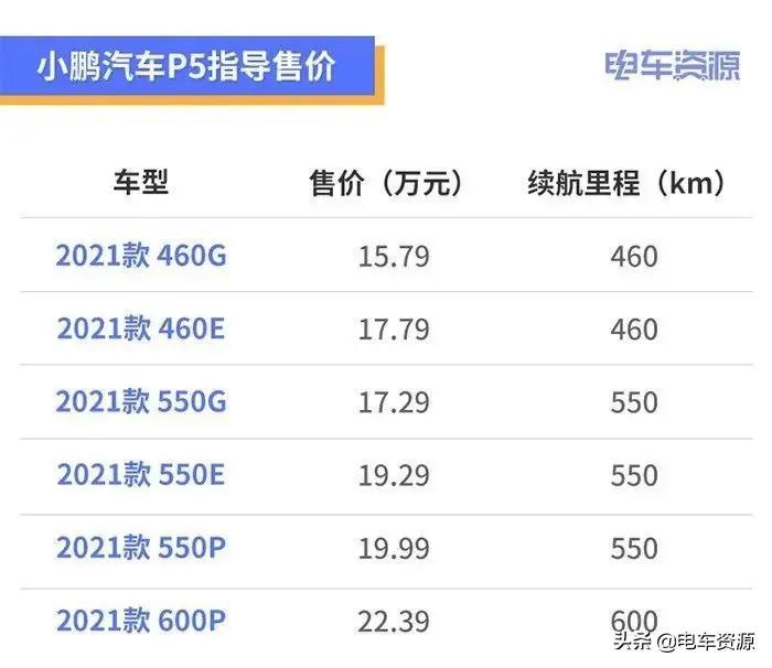 试驾小鹏全新p5,小鹏p5plus试驾