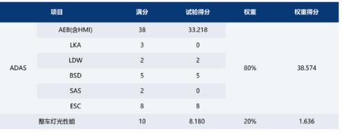 风行游艇or传祺M6PRO，谁是MPV安全性