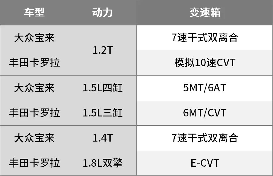 什么车底盘高省油性价比高,底盘高小巧省油耐用的家用车