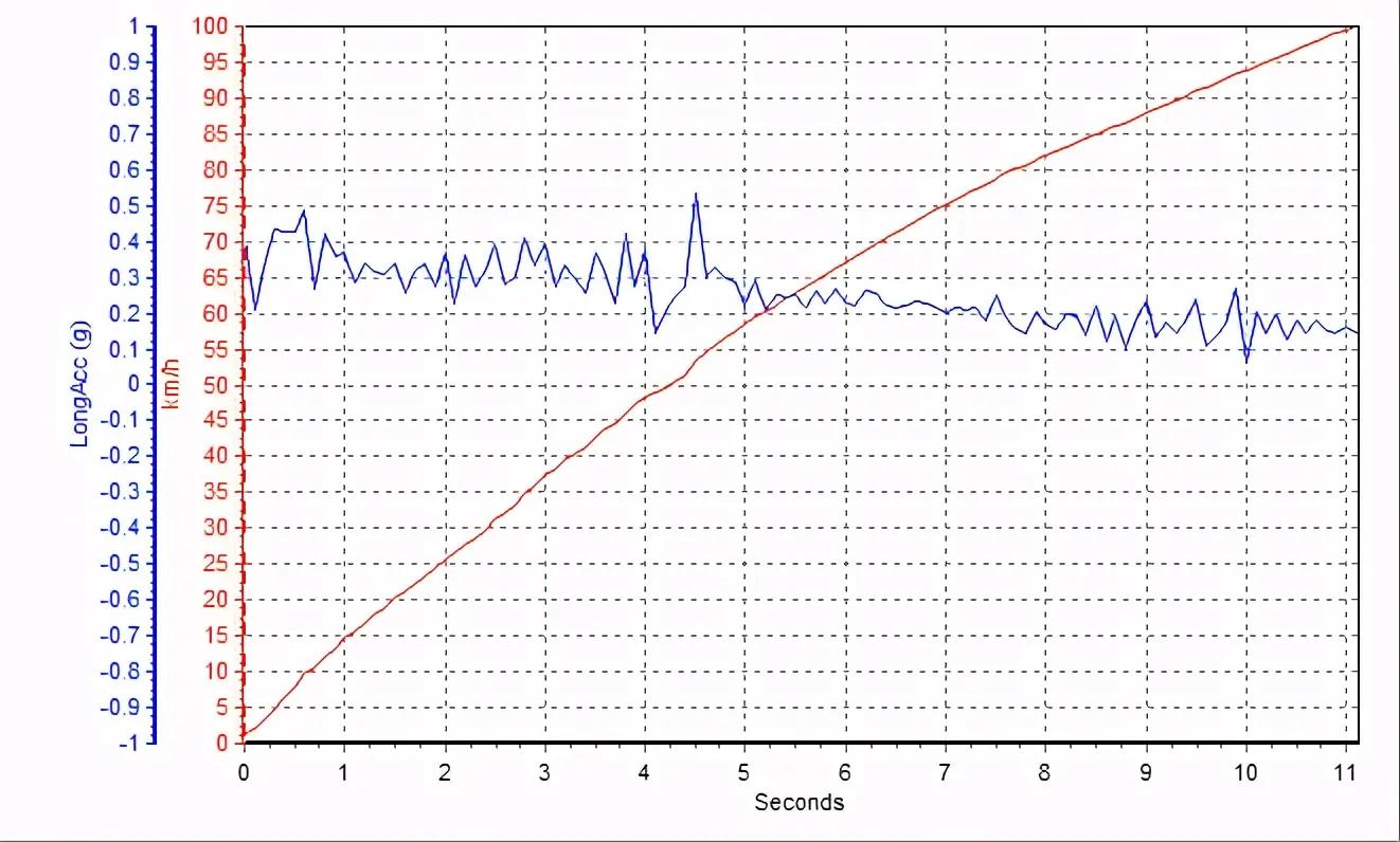 新一代伊兰特哪个配置最有性价比,传统代步新伊兰特试驾感受