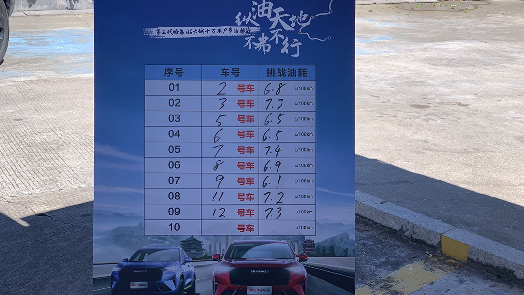 哈弗h6再创辉煌,全新哈弗h610万公里用车感受