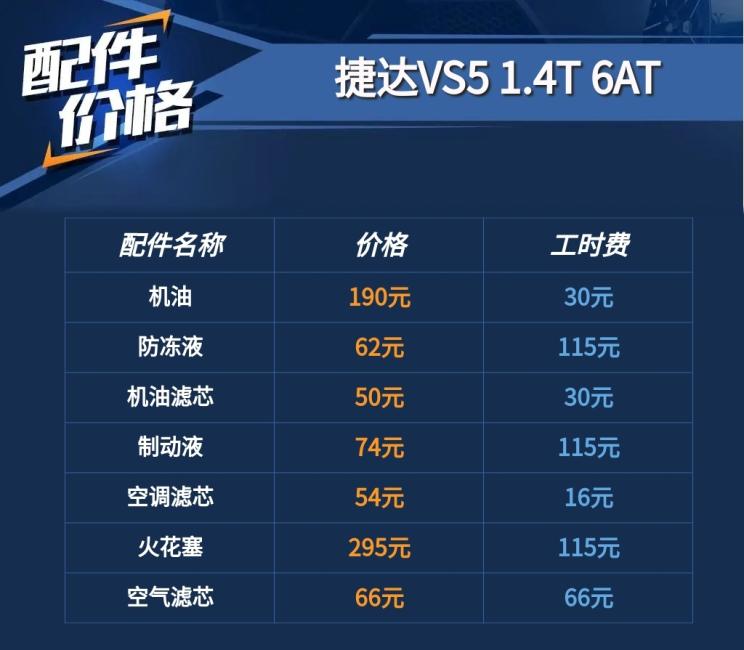 捷达vs5第二次保养什么时候做,捷达vs5保养费用大概多少钱
