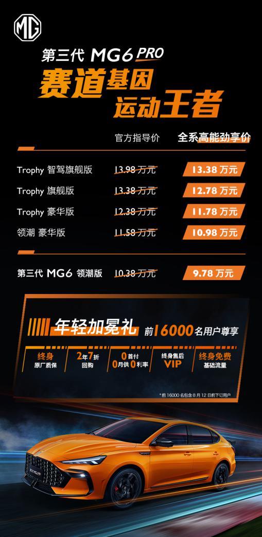 mg6pro分期付款,mg6pro落地价