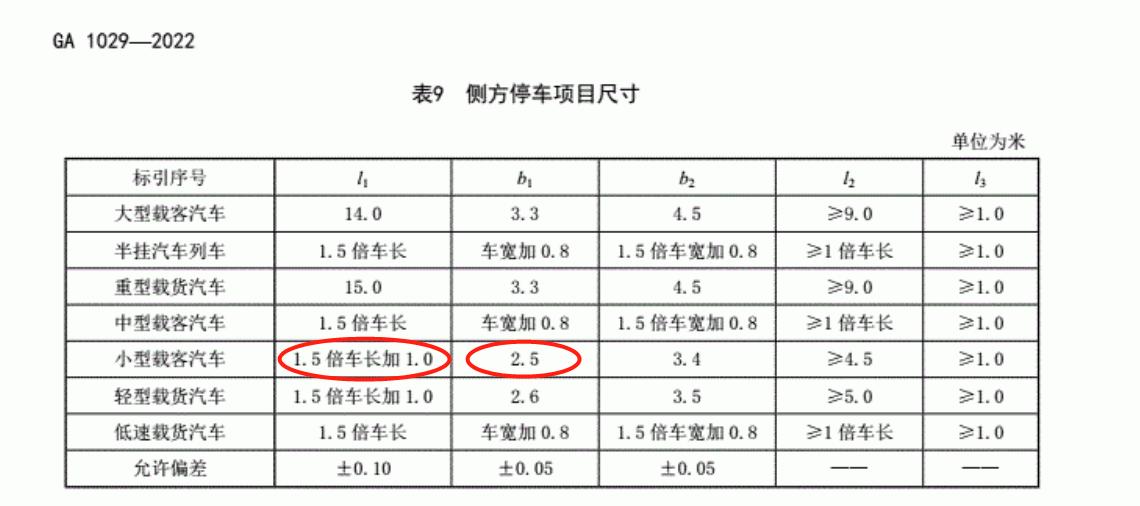 看不到车轮侧方位停车技巧现实版,侧方位停车不刮蹭前车车尾的技巧