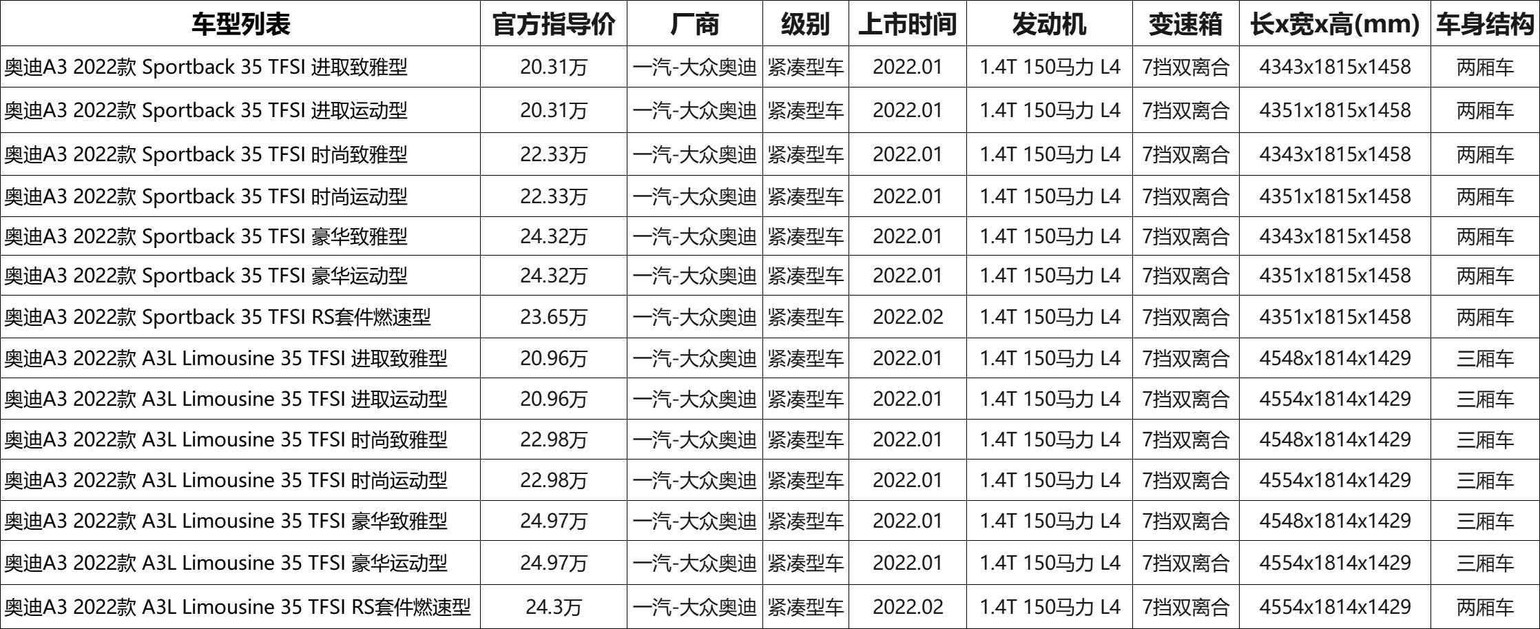 22款奥迪a3高配内饰,22款奥迪a3详细解说视频