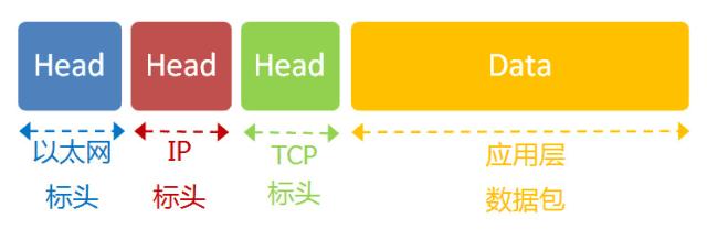 深入理解tcp协议,tcp协议详解图解