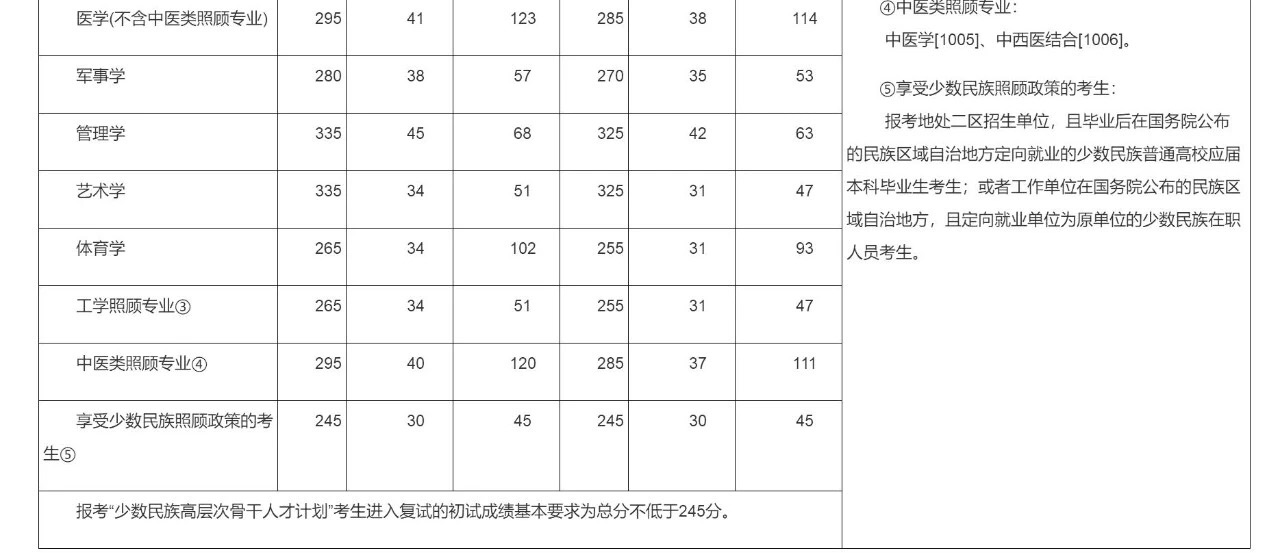 一个考研失败的经验,过来人的考研经验大汇总纯干货
