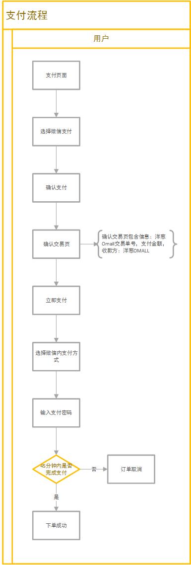 洋葱omall产品,洋葱omall的运营模式