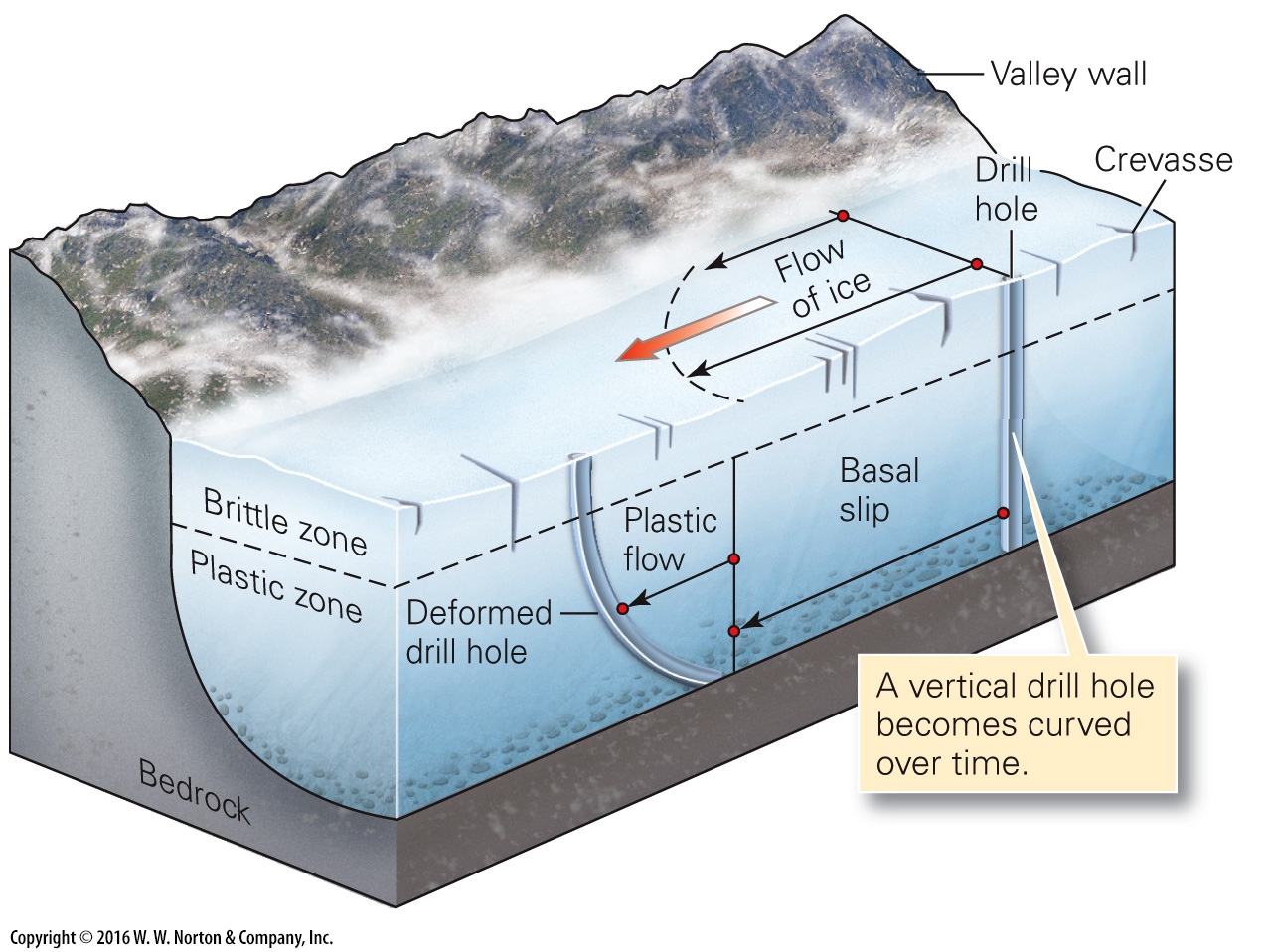 阿联酋沙漠和城市,阿联酋中国沙漠
