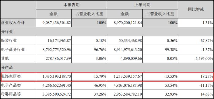 亚马逊服装毛利多少合适,从1688拿货卖到亚马逊