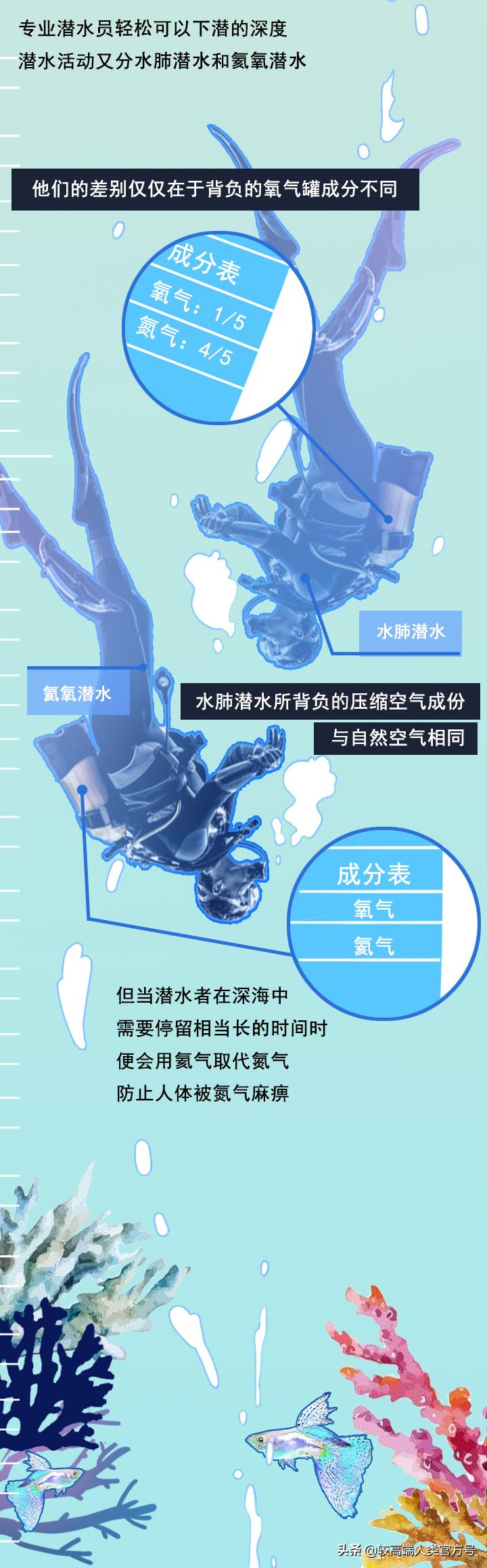 手机掉进水里十几秒有问题吗,手机掉入1000米