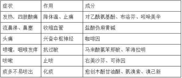 网红海淘药真的有用吗,海淘网红药毁人不倦