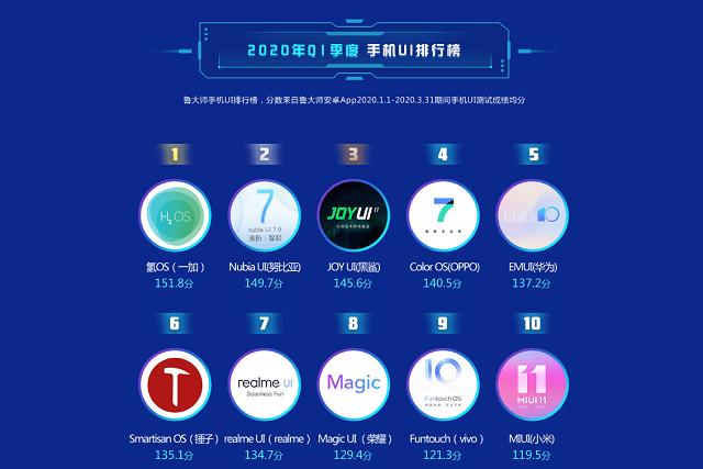 同价位的小米和华为哪个更流畅,国产安卓手机系统比较