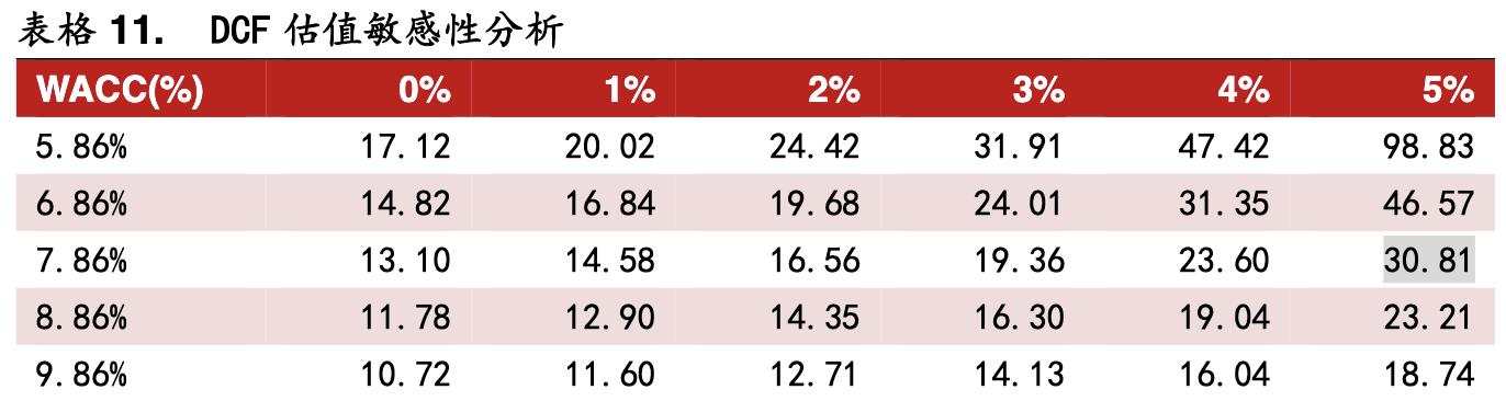鱼跃医疗高端产品,鱼跃医疗器械集团