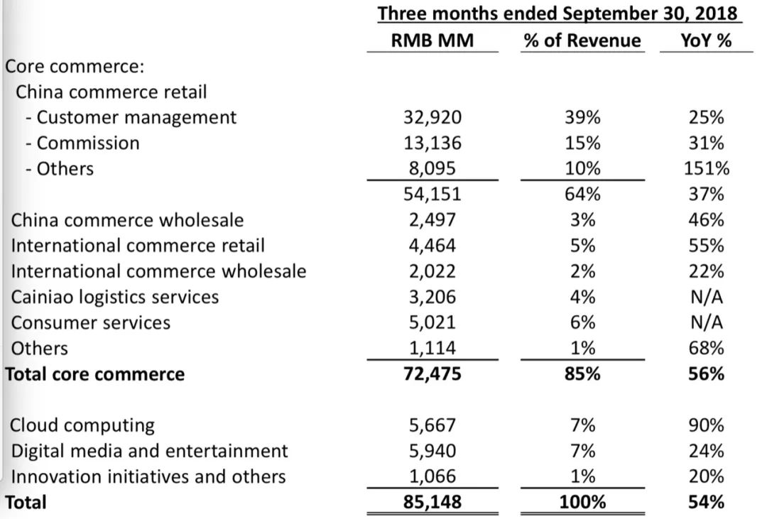为什么阿里巴巴在03年崛起了,阿里巴巴为什么持续发展102年