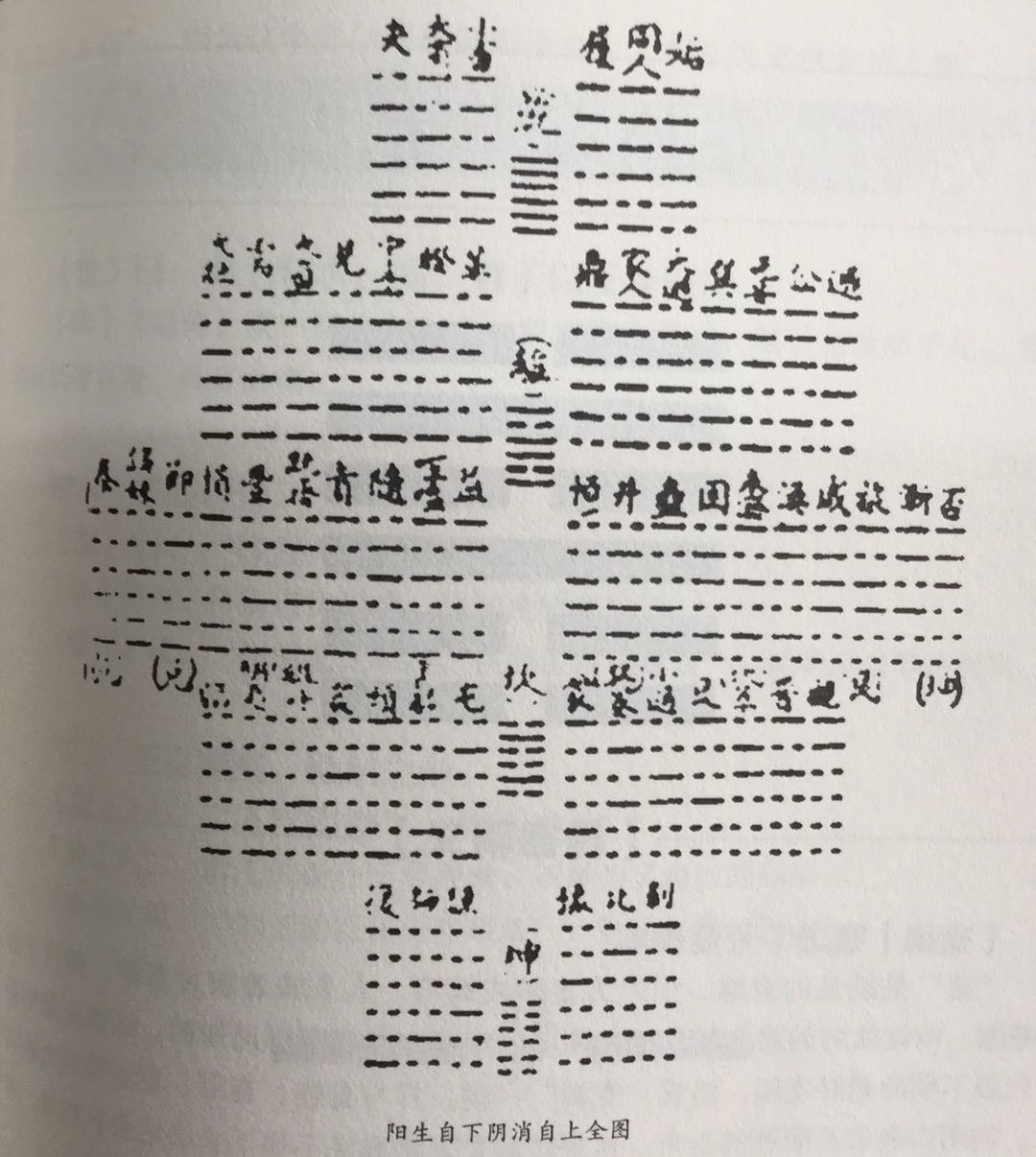 易经第三十八卦睽卦讲感情,睽卦卦序