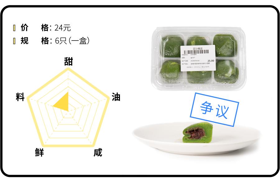 今年不再作妖的手作青团们，到底能有多好吃？