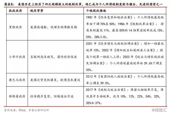 其他国家个税征收标准,国家对个人所得税的规定