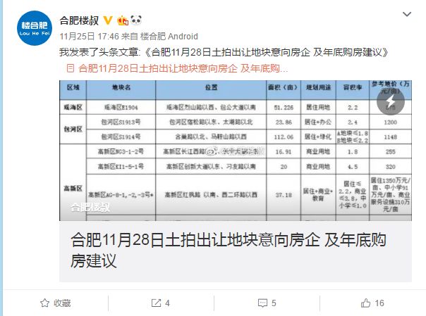 土拍前瞻2月土地市场共7宗地待拍,2022新一轮土拍流拍
