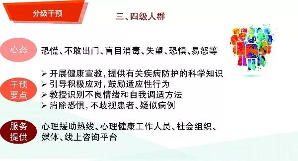 防控心理健康疏导宣传,防疫心理疏导让人暖心