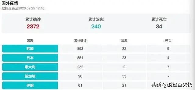 疫情防控PK，中日韩为什么比西方损失更小？