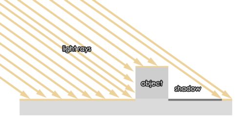 ps小技巧超全超实用快捷键合集,ps常用快捷键小技巧