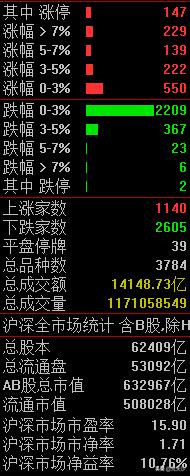 时隔五六年再次干起老本行,时隔六年重返股市战场