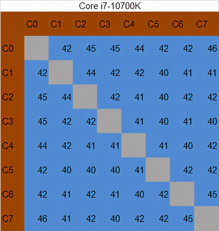 amd锐龙55600x和5800x对比,amd锐龙55600和锐龙74800