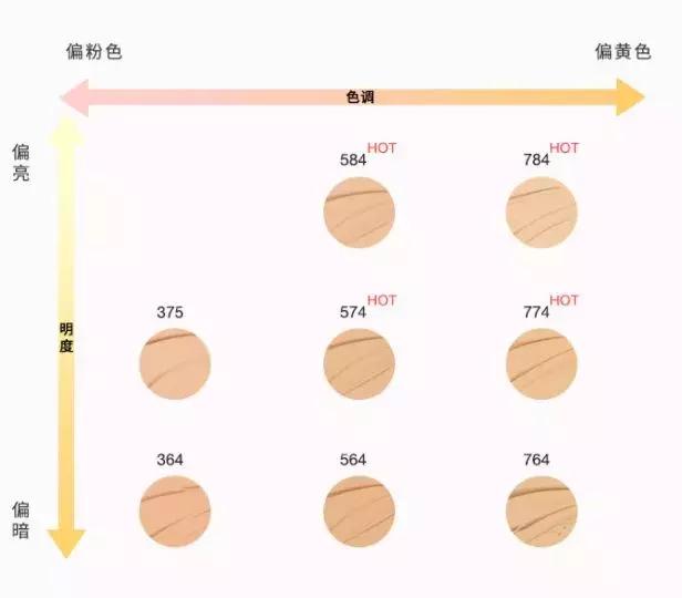 十大公认好用的粉底液排名滋润型,适合秋冬各种皮肤的粉底液